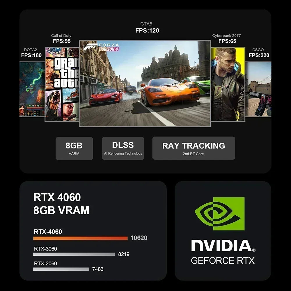 GTBOX G2 Mini PC Intel Core i9 12900H i7 12700H With Nvidia RTX 4060 3050 Gaming Desktop Computer PCIE 4.0 Wifi 6 BT5.0